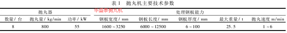 表1拋丸機主要技術參數(shù)