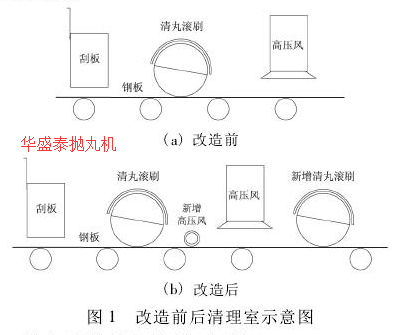 圖1改造前后清理室示意圖