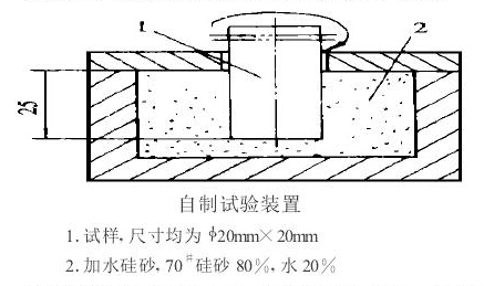 自制試驗(yàn)裝置