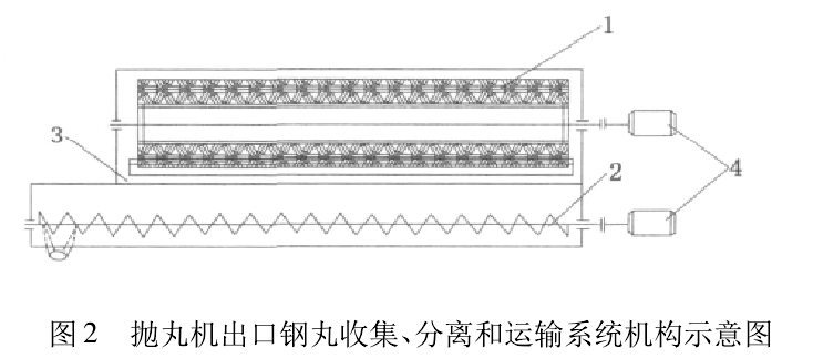 圖2 拋丸機出口鋼丸收集、分離和運輸系統(tǒng)機構(gòu)示意圖