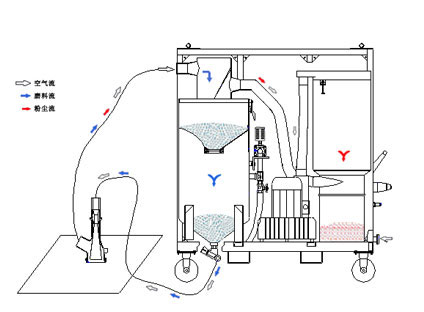 噴砂機原理圖