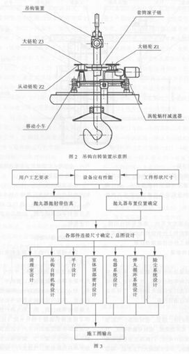 圖2吊鉤自轉裝置示意圖