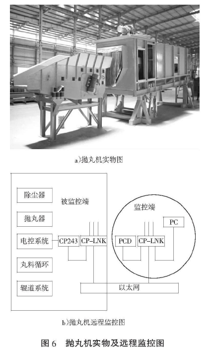 圖6拋丸機(jī)實(shí)物及遠(yuǎn)程監(jiān)控圖