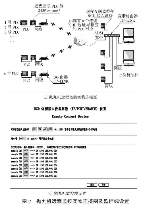 圖7拋丸機(jī)遠(yuǎn)程監(jiān)控實(shí)物連接圖及監(jiān)控端設(shè)置