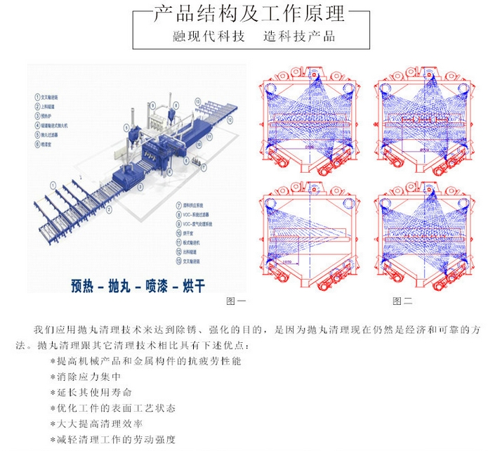 鋼管拋丸機工作原理圖