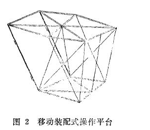 圖2移動(dòng)裝配式操作平臺(tái)