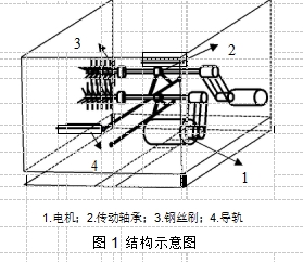 圖1	結(jié)構(gòu)示意圖